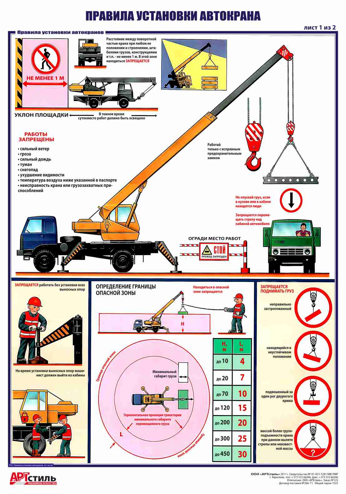 Плакаты по ТБ:  Правила установки автокранов